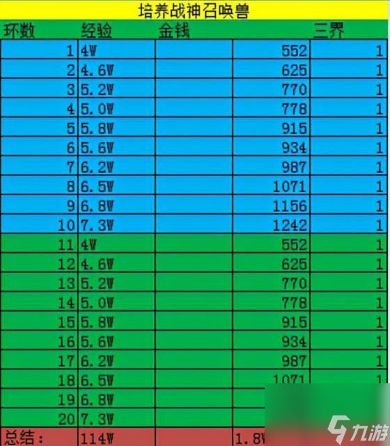 战神山任务最新玩法详解(梦幻西游战神山任务有哪些变动)