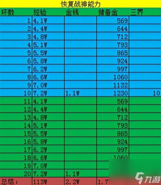 战神山任务最新玩法详解(梦幻西游战神山任务有哪些变动)