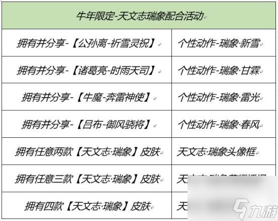 诸葛亮牛年限定皮肤多少钱,王者荣耀牛年限定皮肤多少钱