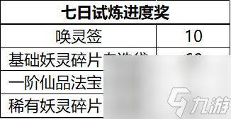 我的御剑日记七日任务奖励汇总七日任务奖励一览