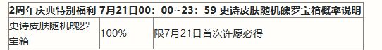 英雄联盟手游二周年峡谷福利庆典活动奖励有哪些