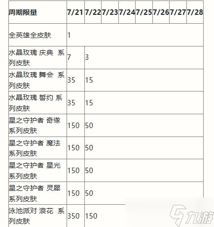 英雄联盟手游二周年峡谷福利庆典活动奖励有哪些