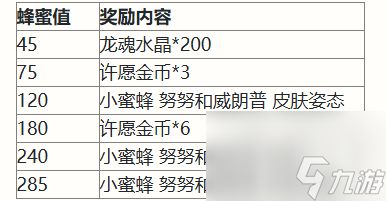 英雄联盟手游二周年峡谷福利庆典活动奖励有什么 二周年峡谷庆典活动奖励一览