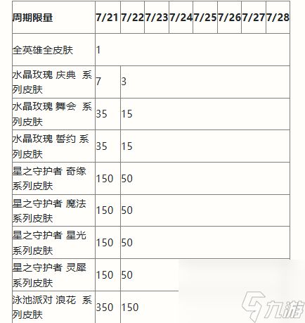 英雄联盟手游二周年峡谷福利庆典活动奖励有什么 二周年峡谷庆典活动奖励一览