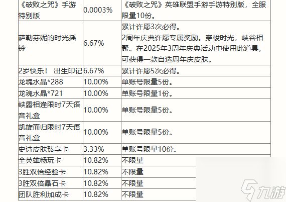 英雄联盟手游二周年峡谷福利庆典活动奖励有什么 二周年峡谷庆典活动奖励一览