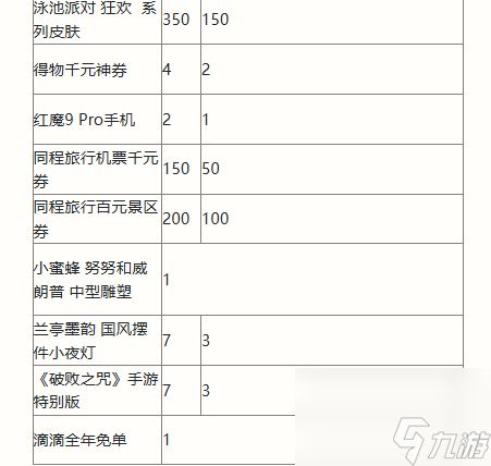 英雄联盟手游二周年峡谷福利庆典活动奖励有什么 二周年峡谷庆典活动奖励一览