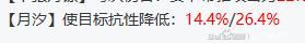 尘白禁区绷带小姐和雨燕哪个好用 最强四星绷带小姐实战技巧详解