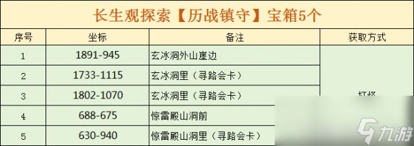逆水寒长生观历战镇守宝箱位置在哪