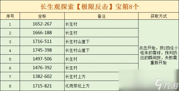 逆水寒长生观极限反击宝箱位置在哪