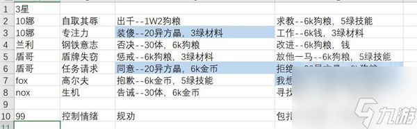 无期迷途3星监管事件一览 无期迷途3星监管事件有哪些