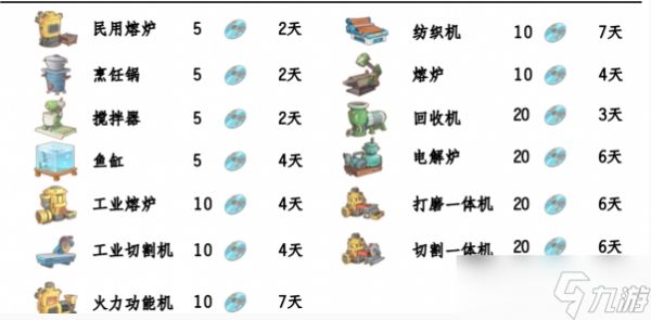 波西亚时光光盘怎样解锁 光盘解锁顺序详细步骤