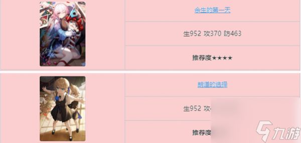 《崩坏星穹铁道》砂金四星五星光锥搭配推荐