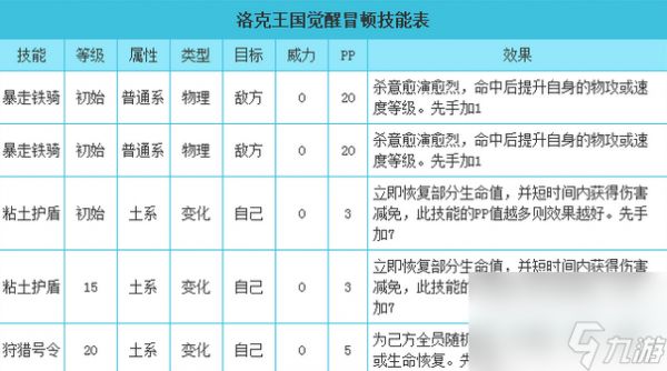 洛克王国冒顿技能搭配/技能表 洛克王国冒顿怎么获得？