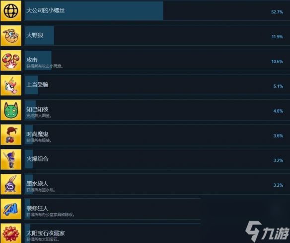 《逃出从此以后》入职培训成就达成条件