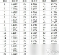 绝区零异常伤害乘区介绍