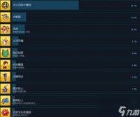 《逃出从此以后》入职培训成就达成条件