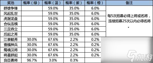 鸿图之下武将招募概率如何