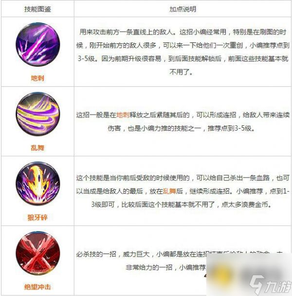 天天炫斗布雷泽常用刷图技能加点推荐分享