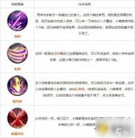 天天炫斗布雷泽常用刷图技能加点推荐推荐