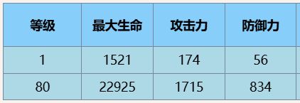 尘白禁区凯茜娅蓝闪角色介绍一览