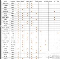 英雄联盟无尽狂潮进化表大全 无尽狂潮全装备进化后效果介绍