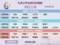 逆水寒手游九灵深度攻略 九灵33公平论武攻略