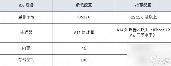 永劫无间要什么配置 永劫无间手游公测配置要求介绍