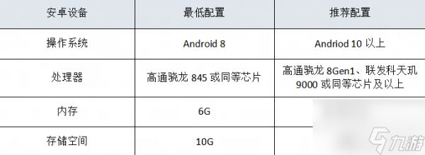 永劫无间要什么配置 永劫无间手游公测配置要求介绍