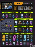 绝区零朱鸢升级材料介绍