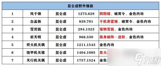 逆水寒手游2.1.2版本探索攻略 探索/特质/野外强敌一览