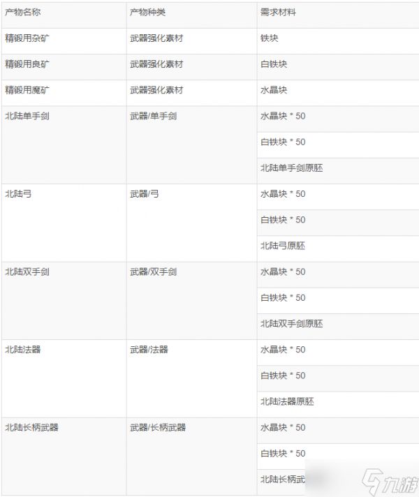 《原神》铁匠铺瓦格纳位置分享