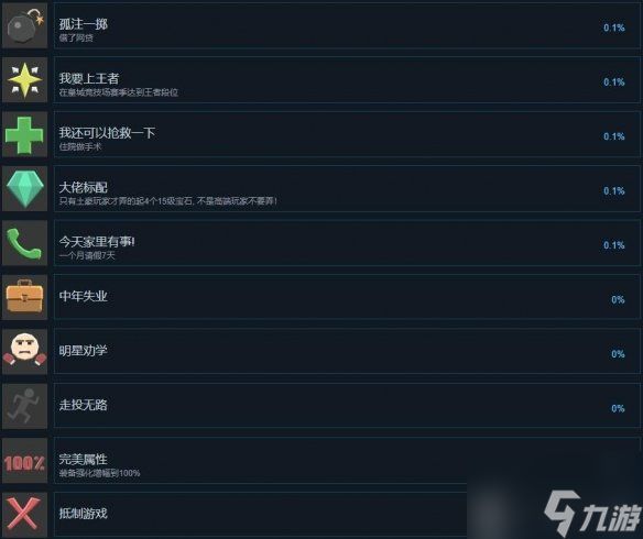 中国式网游成就达成方法介绍 中国式网游全部成就怎么达成