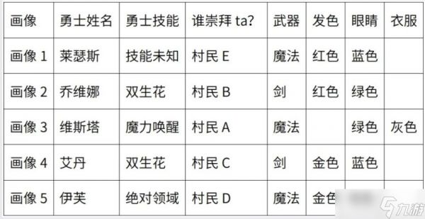 百变大侦探杀死巨龙的凶手是谁 杀死巨龙之后剧本杀答案解析[多图]