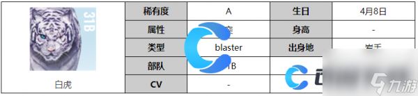 《炽焰天穹》白虎角色图文介绍