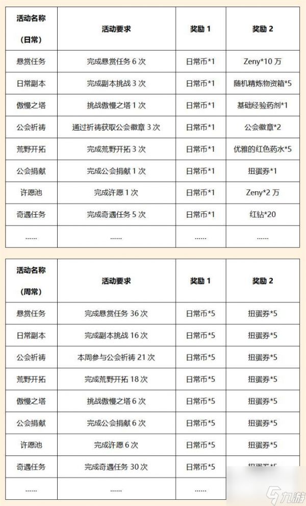 《巴风特之怒》攻略站丨「日常活动」介绍