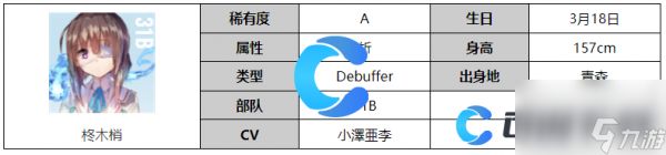 《炽焰天穹》柊木梢角色图文介绍