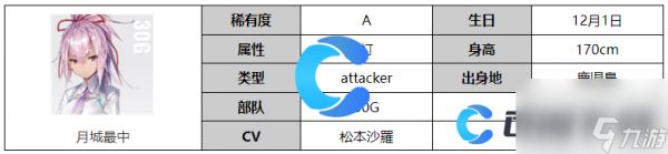 《炽焰天穹》月城最中角色图文介绍