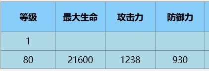 尘白禁区恩雅羽蜕怎么样 尘白禁区恩雅羽蜕角色介绍