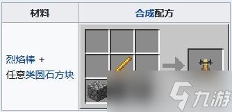 我的世界牧师对应的工作站是什么 MC牧师职业方块交易表