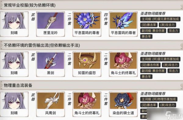 【原神】为什么说刻晴是雷系之光?初速比肩雷电将军,还不吃材料