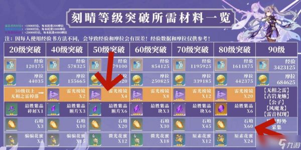 【原神】为什么说刻晴是雷系之光?初速比肩雷电将军,还不吃材料