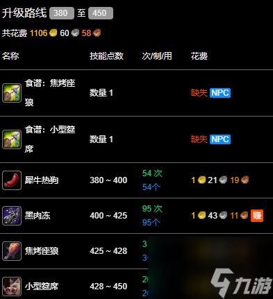 魔兽世界wlk烹饪380以后冲级攻略