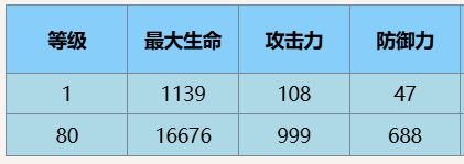 尘白禁区养生专家怎么样