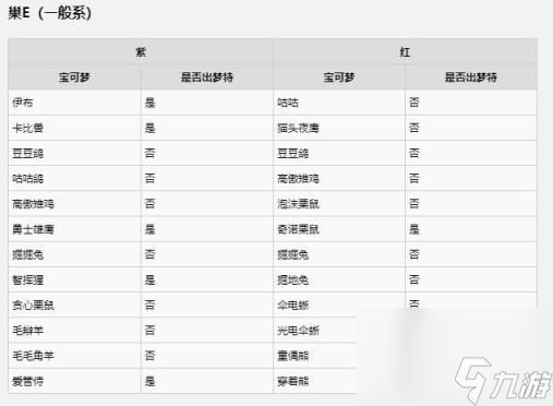 宝可梦剑盾妖精属性相克(宝可梦剑盾属性克制一览表)