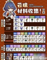 崩坏星穹铁道云璃养成材料有什么 崩铁云璃养成材料介绍