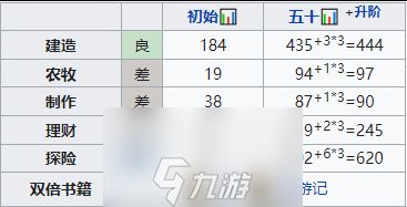 江南百景图时闯怎么样 珍宝天赋属性一览