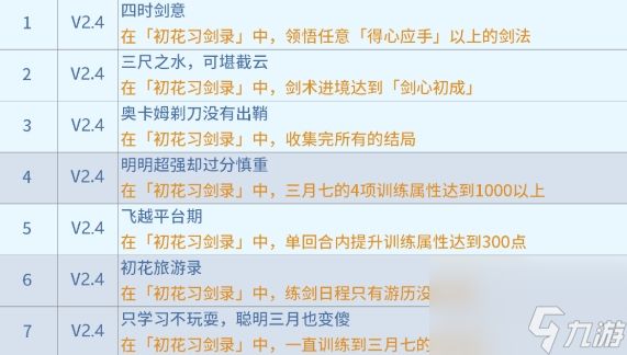 《崩坏星穹铁道》初花习剑录成就有哪些