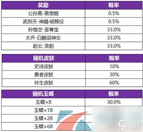 王者荣耀公孙离离恨烟皮肤保底抽取价格介绍