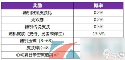 王者荣耀公孙离离恨烟皮肤保底抽取价格介绍