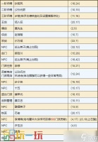 烟雨江湖剑王阁怎么样 门派剑王阁攻略大全